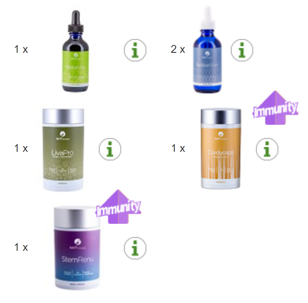NHT Global 压力睡眠促进套装 ReStor LivaPro 冬虫夏草 StemRenu 6 件装 全新
