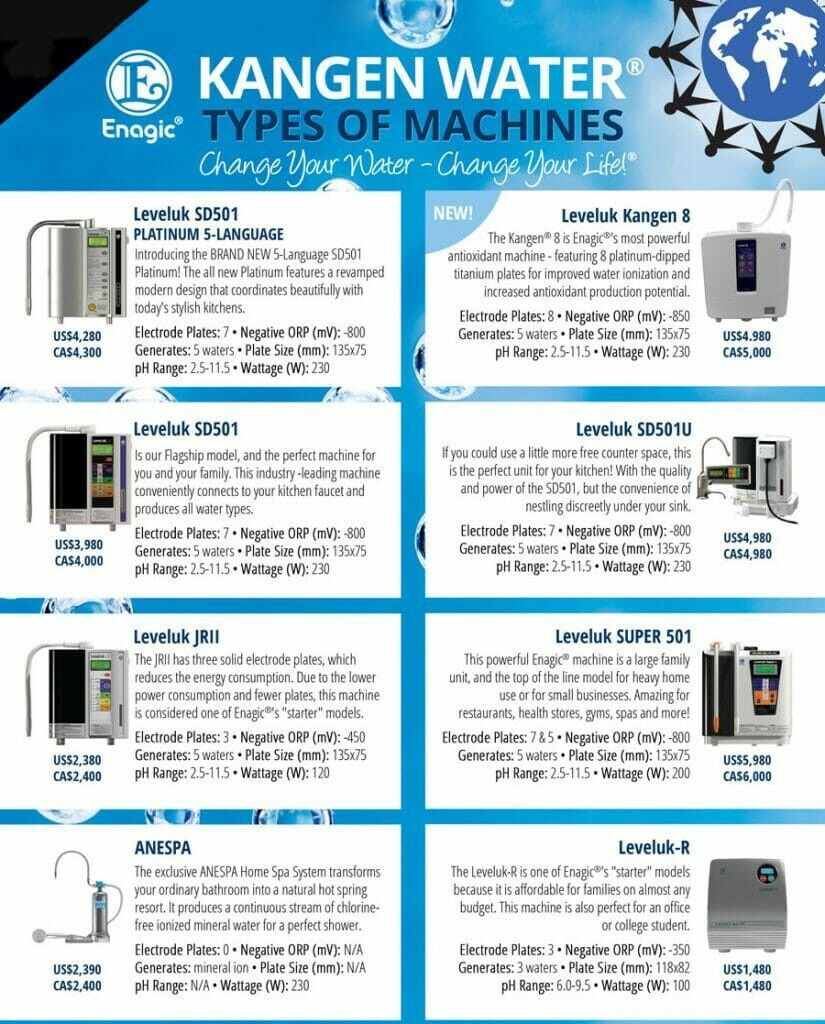 Factory NEW Enagic Leveluk SD501 Kangen Water Ionizer Machine