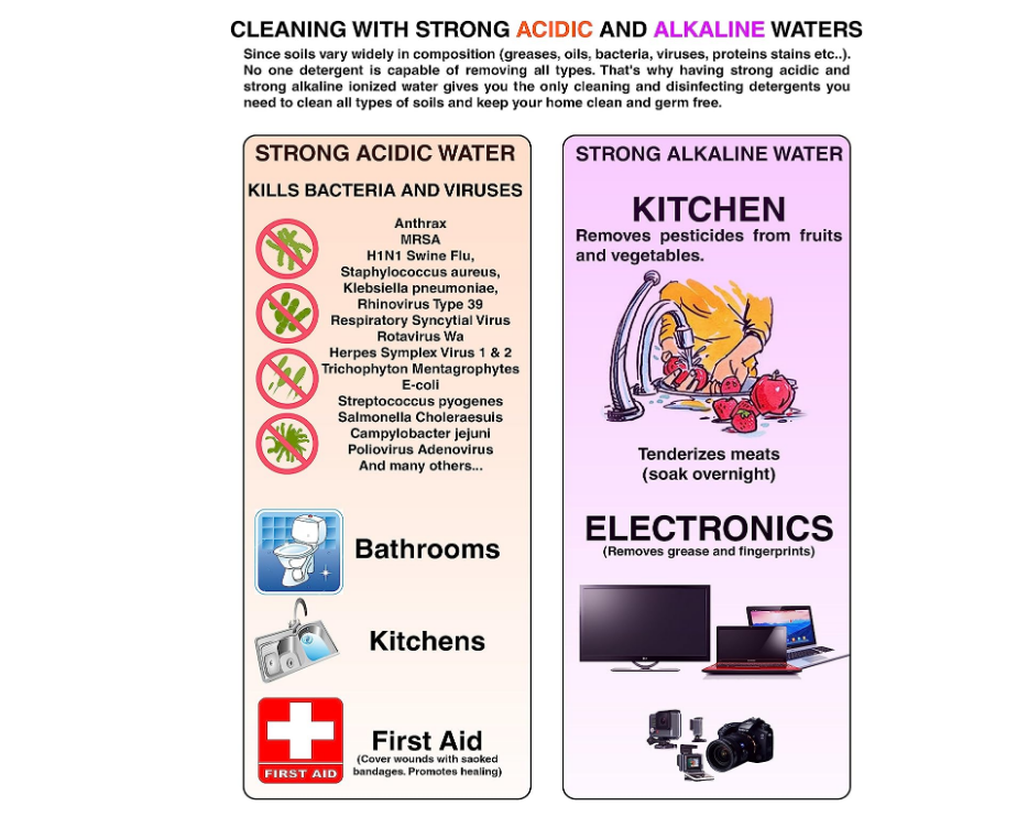 Enagic Kangen Leveluk Electrolysis Enhancer Powder 24 Packets Makes 400ml ea NEW