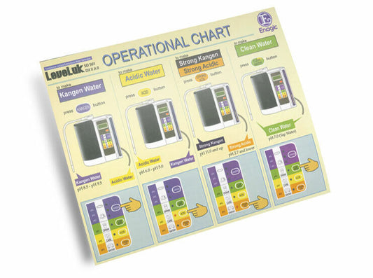 Enagic Kangen Leveluk Water Operational Chart Full Color Quality 10 Sheets NEW