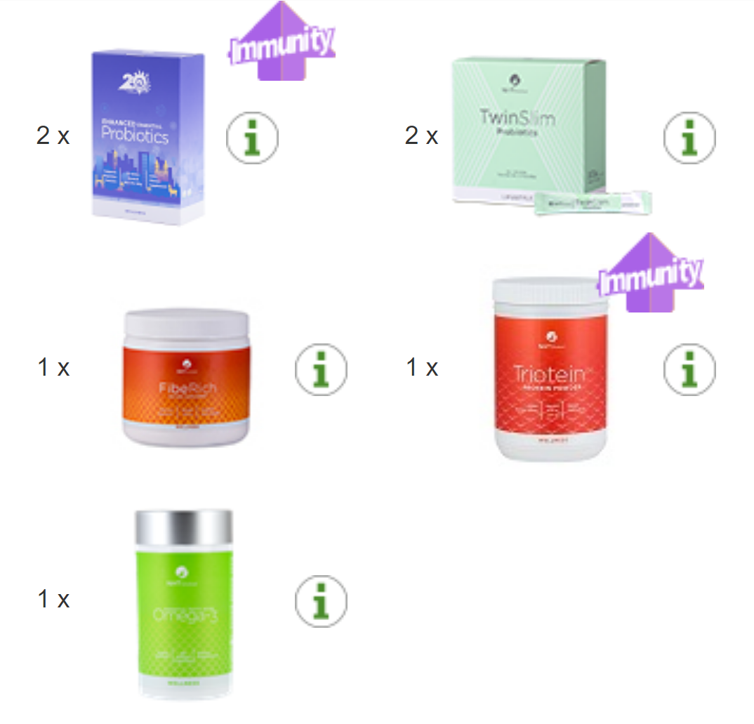 NHT Global 减肥套装 Omega 3 益生菌 TwinSlim Triotein FibeRich 7 件装 全新