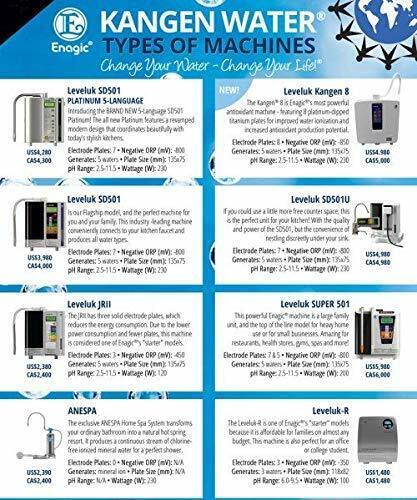 Enagic Leveluk K8 Kangen Water Ionizer Machine 8 Plates Filtration Stages NEW