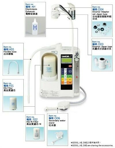 Factory NEW Enagic Leveluk SD501 Kangen Water Ionizer Machine