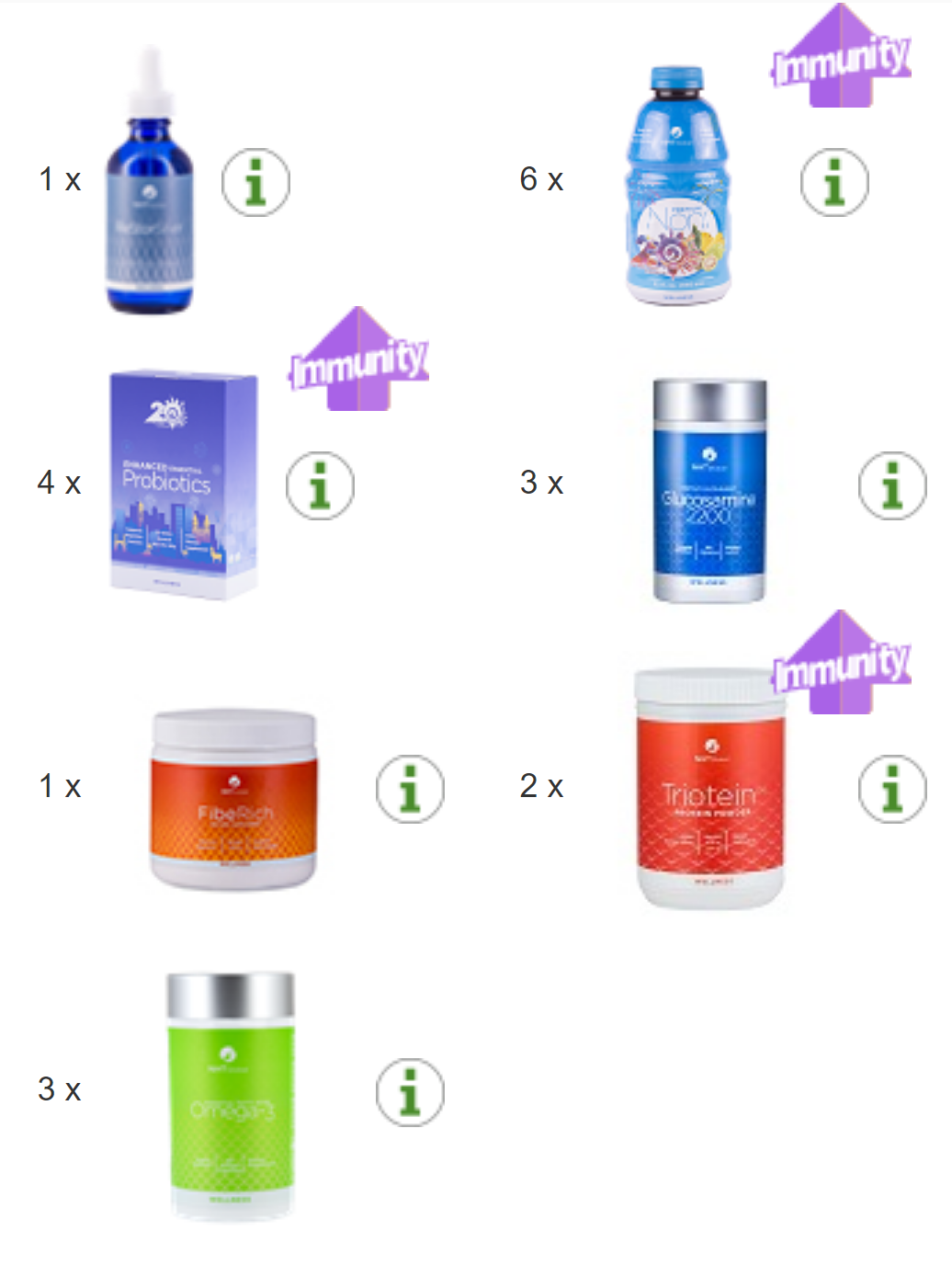 NHT Global ReStor Omega3 益生菌 Triotein 诺丽果葡萄糖胺 FibeRich 20 件全新